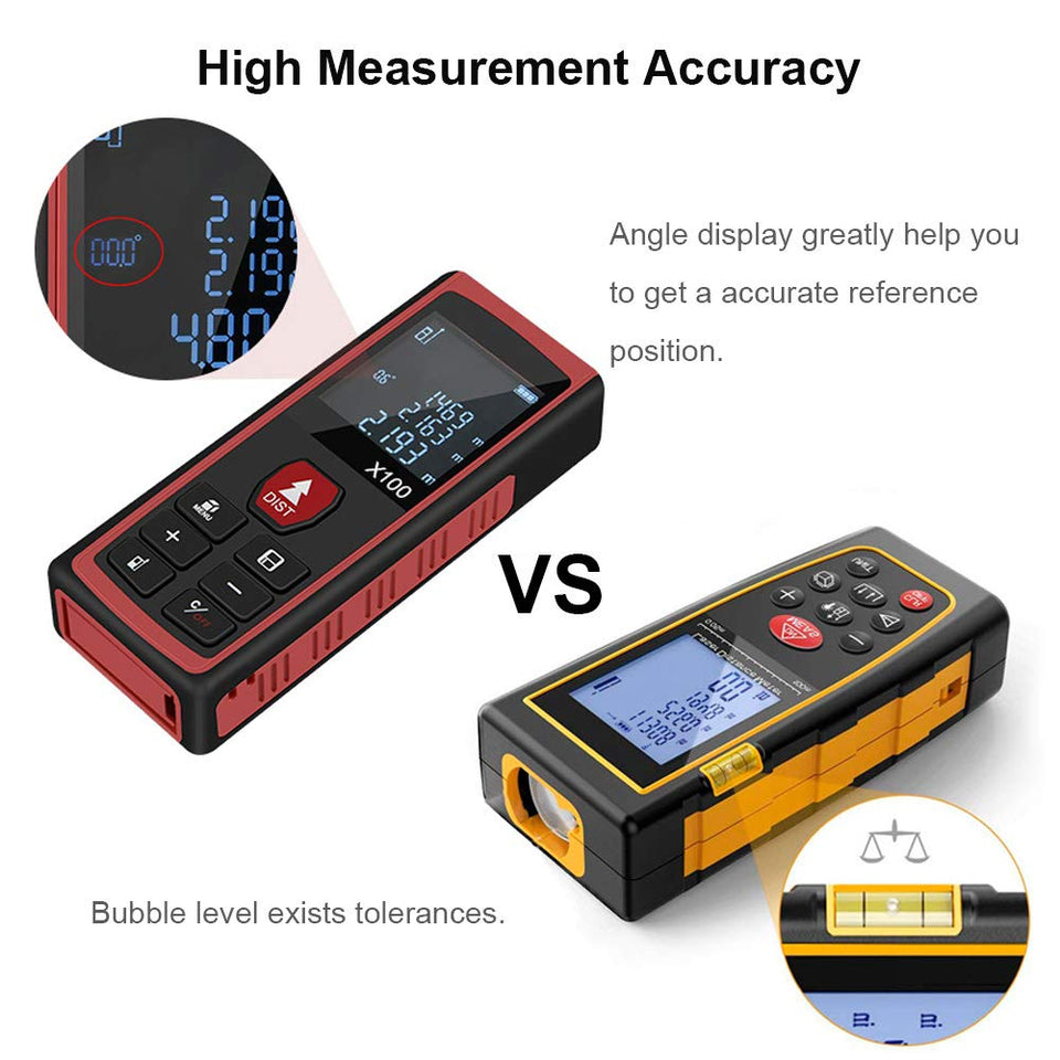 WZTO Medidor Láser de Distancia Digital, Telémetro Láser 40m Mini Portátil Metro Láser, Alta Precisión ±1.5 mm, Pantalla Retroiluminada LCD, Gran Capacidad de Almacenamiento, Rápida Medición, Area Volume