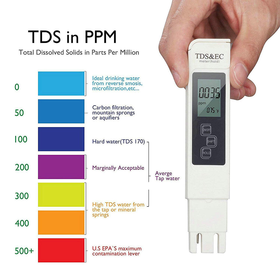 GuDoQi Calidad del Agua Probador de Medidor PH TDS Probador 4-en-1 Tester TDS EC Temperatura PH Medición de Agua para Agua Potable Doméstica Hidroponía Acuarios Piscinas